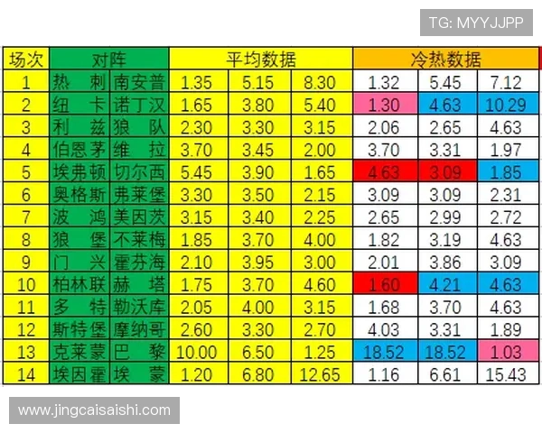 欧冠波胆推荐避坑指南 彩票与数字高频玩法防骗秘诀